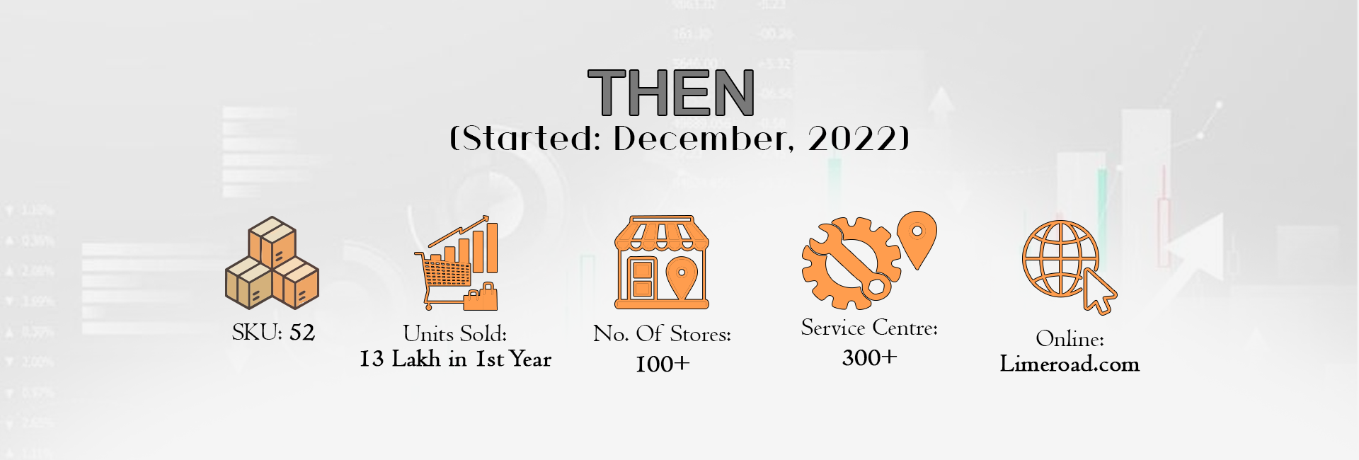 SnapUp's Growth (Then vs Now)