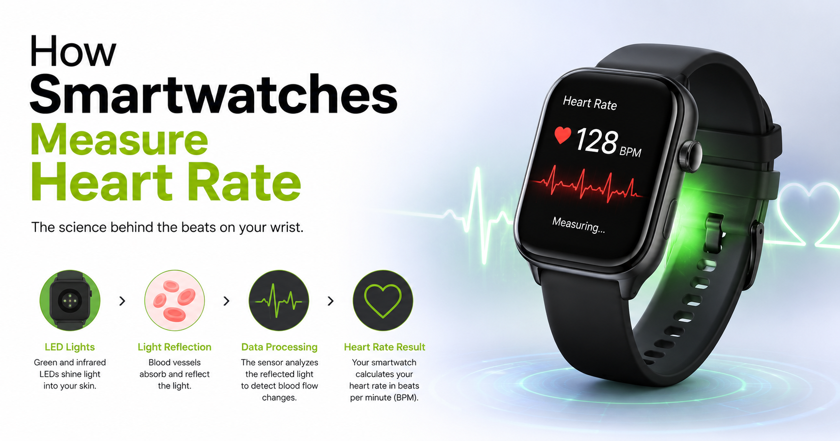Heart rate