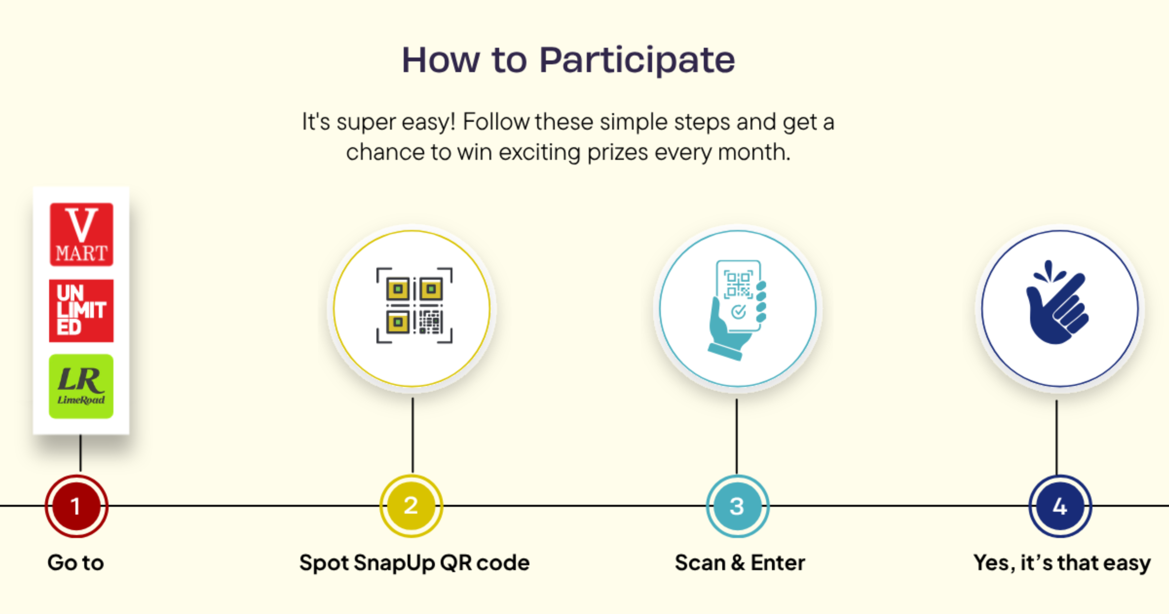 How to Participate in the Snap & Win Contest (2026 Complete Guide)
