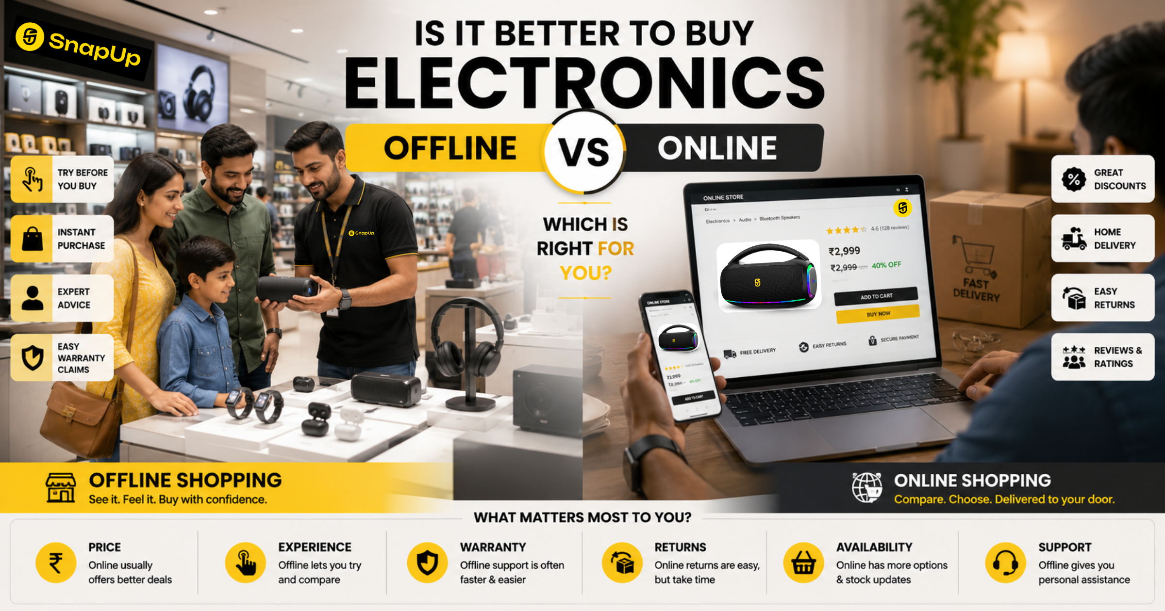 Why Shopping Offline Can Be Better Than Buying Electronics Online (2026 Guide)