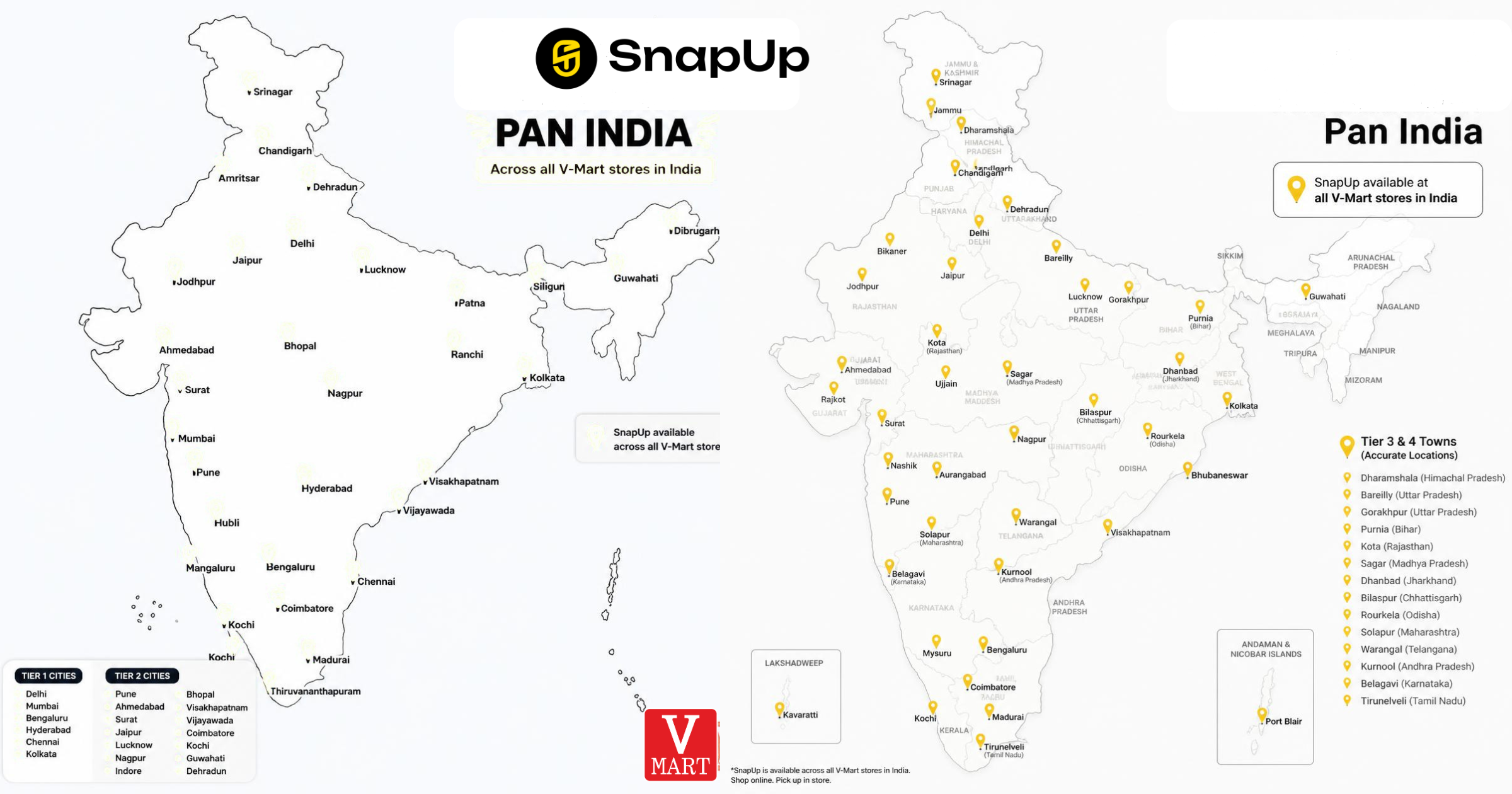Why SnapUp Focuses on Bharat: Affordable Technology Designed for Every Indian
