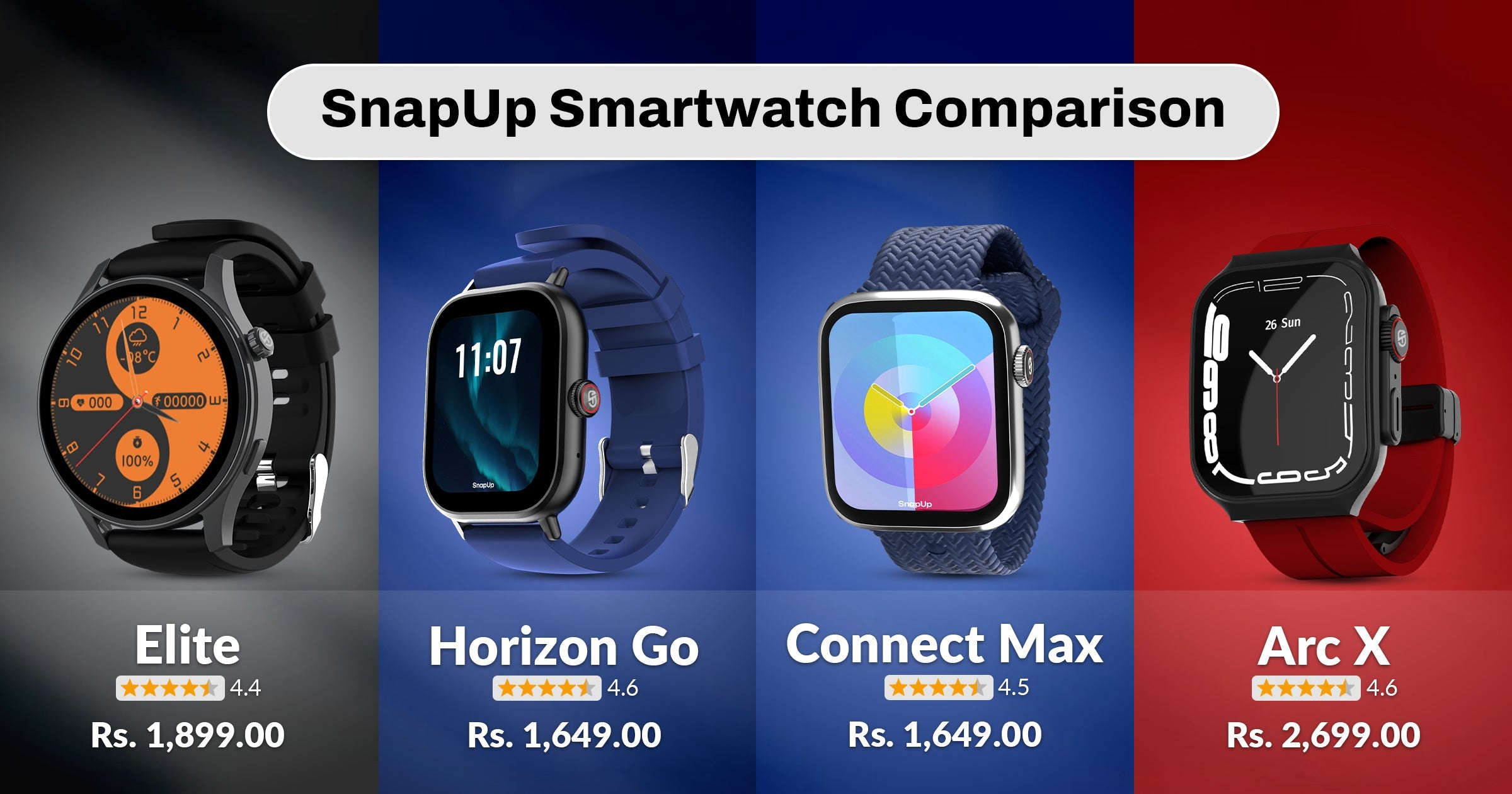 Best SnapUp Smartwatches Compared (2026 Buying Guide)