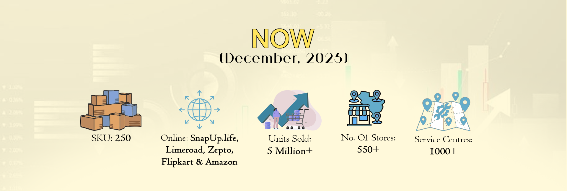 SnapUp's Growth (Then vs Now)